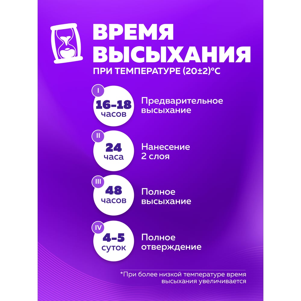 Алкидная эмаль FARBITEX ПФ-115 (синий; 0.8 кг) 4300006004